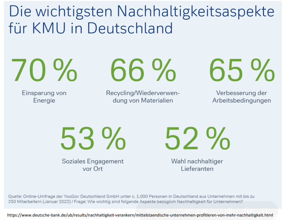 Nachhaltigkeitsaspekte KMU